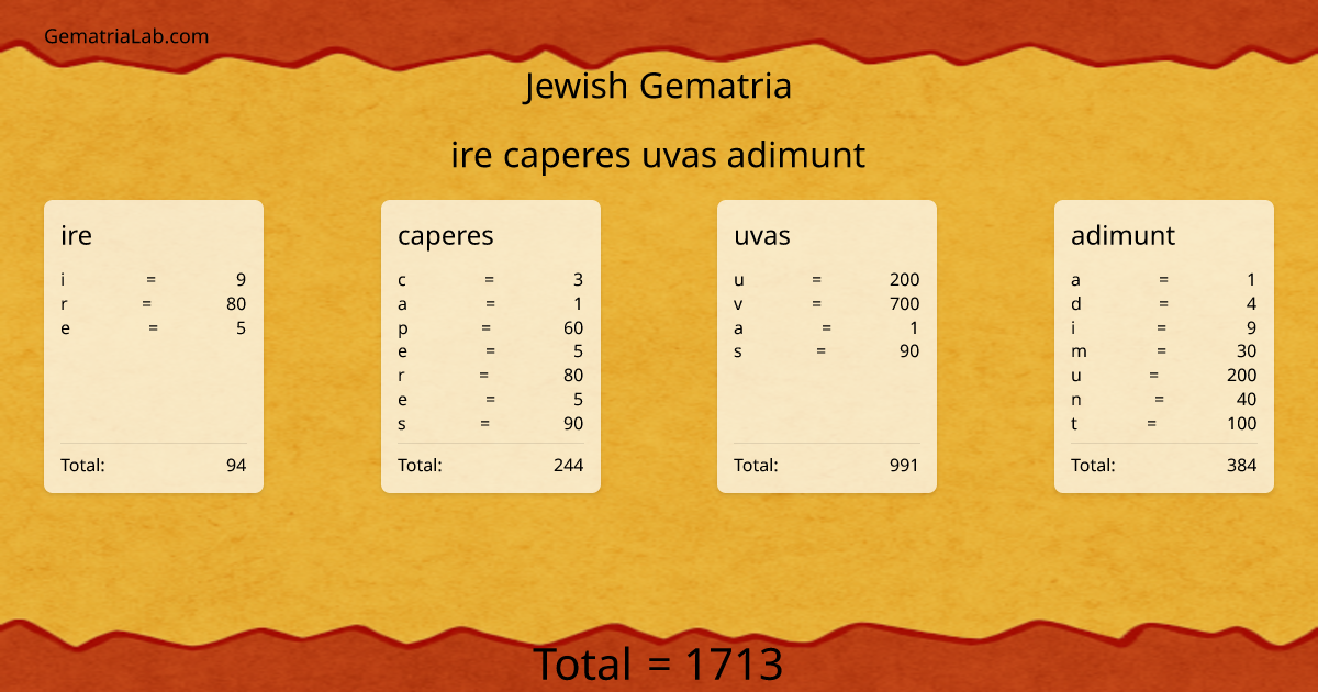ire caperes uvas adimunt in jewish Gematria